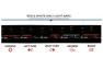Putco Red Blade LED Tailgate Light Bar